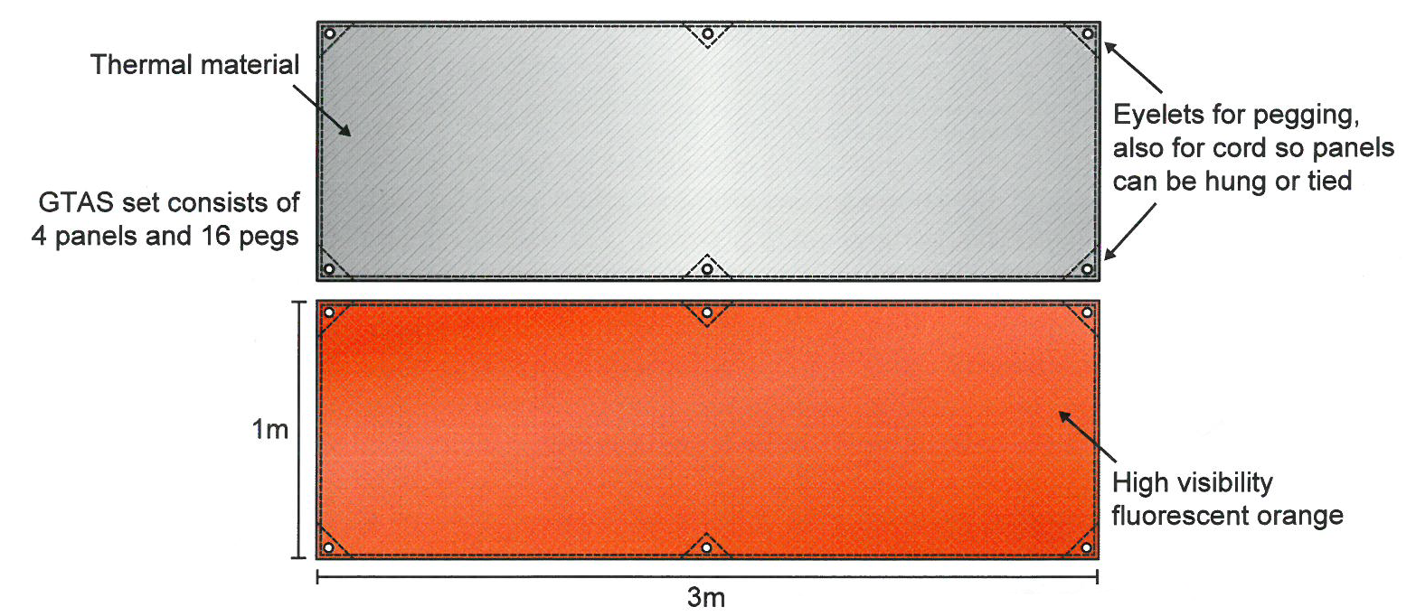 GTAS Panels solutions for the covert identification of personnel, vehicles and equipment - 2